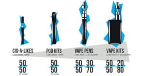 Vilken E Juice Ska Man Ha Till Podkit