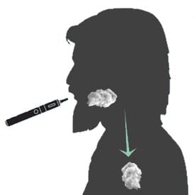 Mouth-To-Lung - Tank Clearomizers